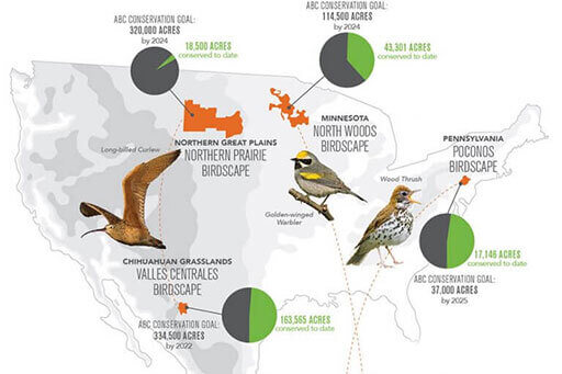 Map highlighting selected ABC BirdScapes which assist migratory birds.