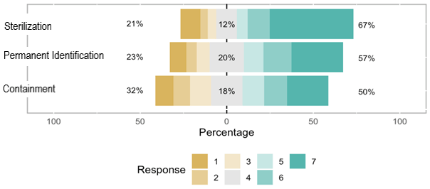 U.S. Public Poll Finds Strong Support for Domestic Cat Management ...