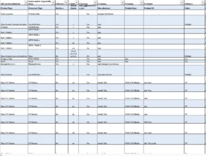 ABC Threat Factor Materials Spreadsheet (October 2024)
